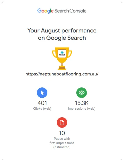 Google Search Console August summary: 401 clicks, 15.3K impressions, 10 pages with first impressions
