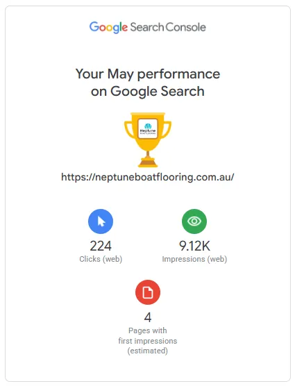 Google Search Console May summary: 224 clicks, 9.12K impressions, 4 pages with first impressions