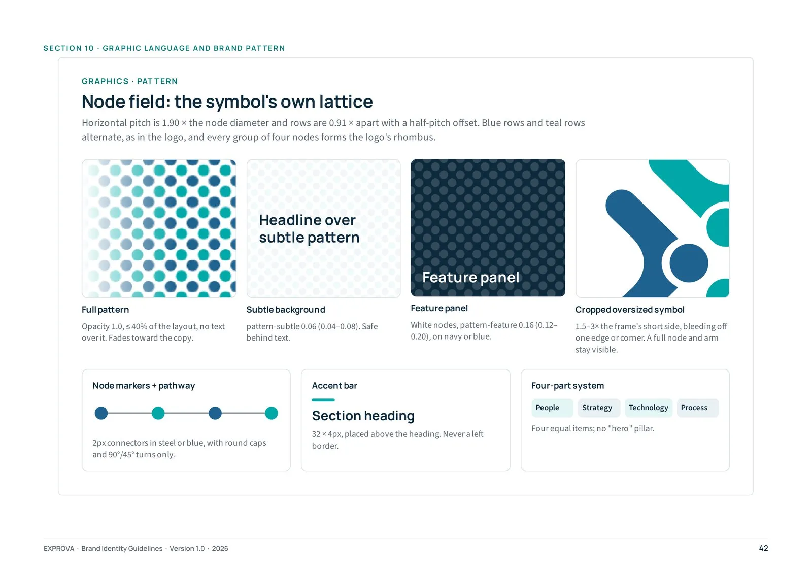 Guidelines page: the node-field pattern built from the symbol’s lattice, with examples of its use